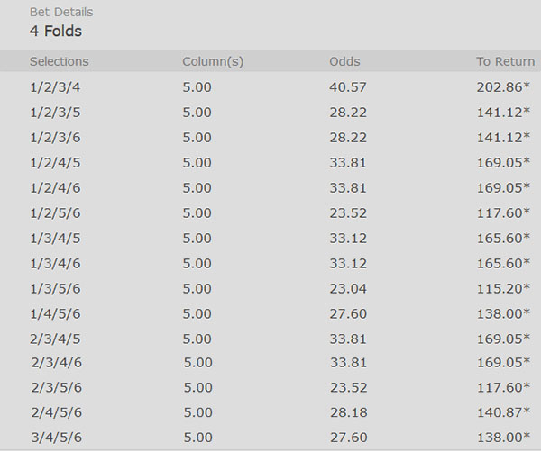 4folds 5ponts