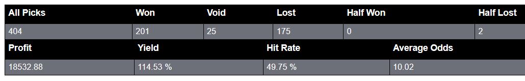 finalstats