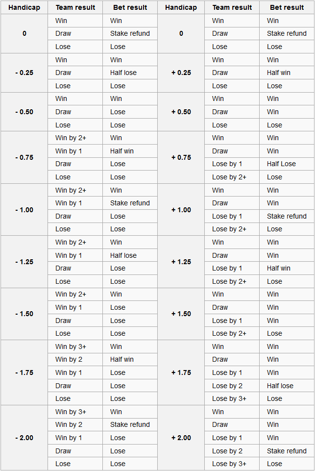 what does plus 7 mean in betting